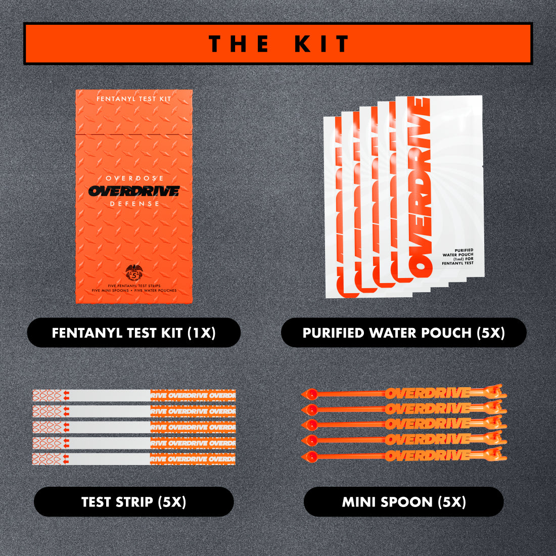 Fentanyl Test Kit