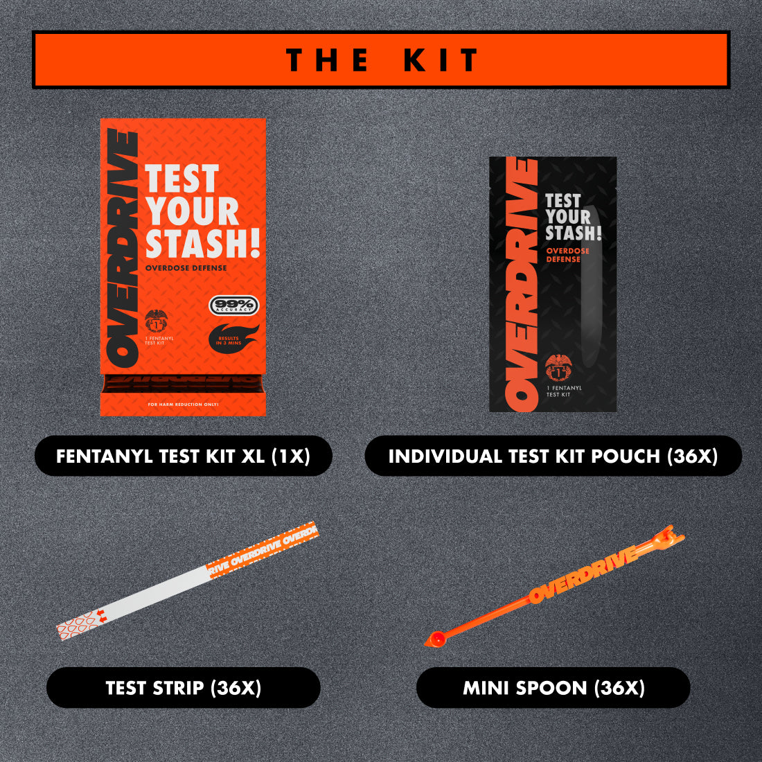 XL Fentanyl Test Kit – Overdrive